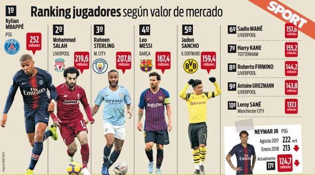 足球历史上 足球历史上